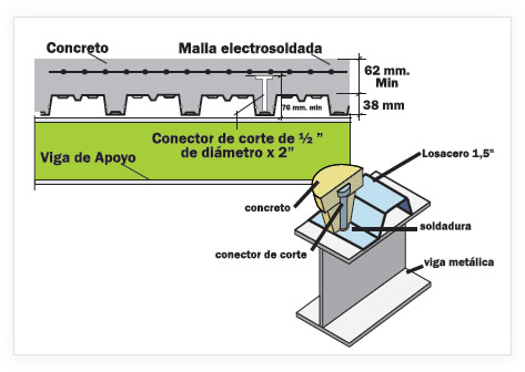 Especificaciones Perfil Acero Galvanizado