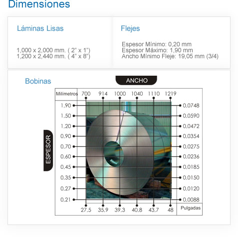 Dimensiones Acero Galvanizado