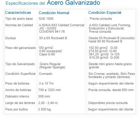 Especificaciones Perfil Acero Galvanizado